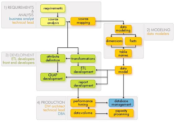 Data Warehousing Software in Lahore Pakistan, Business Intelligence Software in Lahore Pakistan, BI Software in Lahore Pakistan