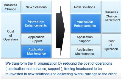 Software Enhancements And Software Maintainance in Lahore Pakistan 